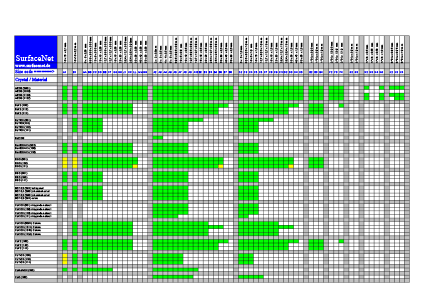 Catalog of standard substrates