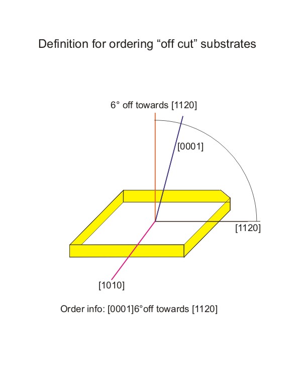 Definition for Ordering substrates, SurfaceNet GmbH Germany